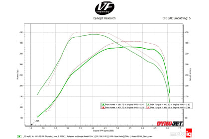CSF Racing Charge-Air Cooler Billet Intake Manifold (2020+ Toyota GR Supra / G20 M340i)